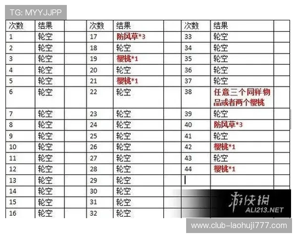 全面解析星露谷老虎机的游戏规则与操作流程，提升你的游戏胜率和收益